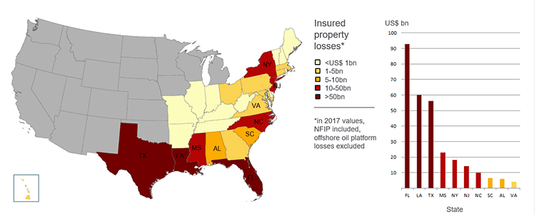 Tropical Storms and Hurricanes in the U.S., 1980-2017