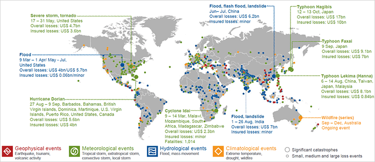 World Natural Catastrophes, 2019