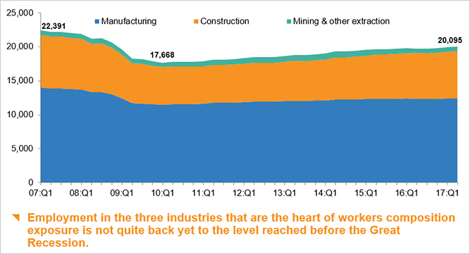 As hiring goes, exposures follow