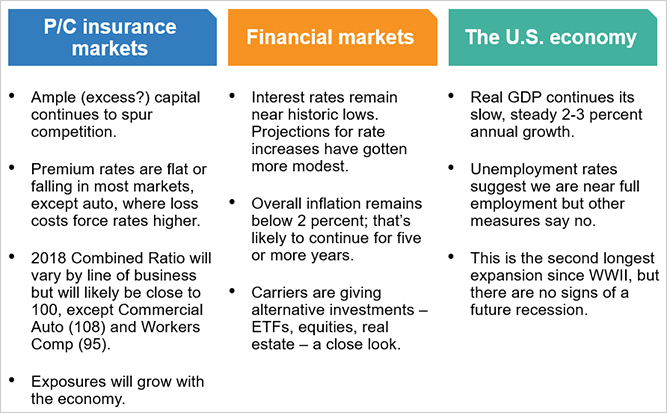 Economic snapshot overview