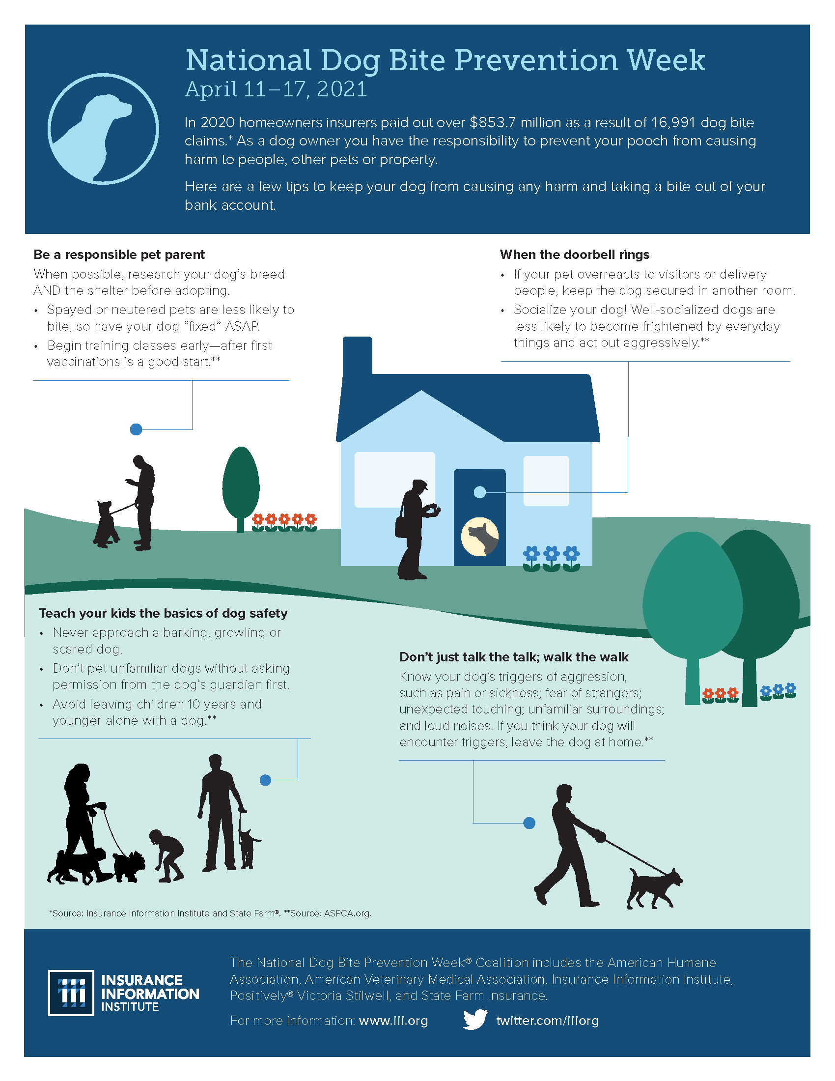 Infographic National Dog Bite Prevention Week III