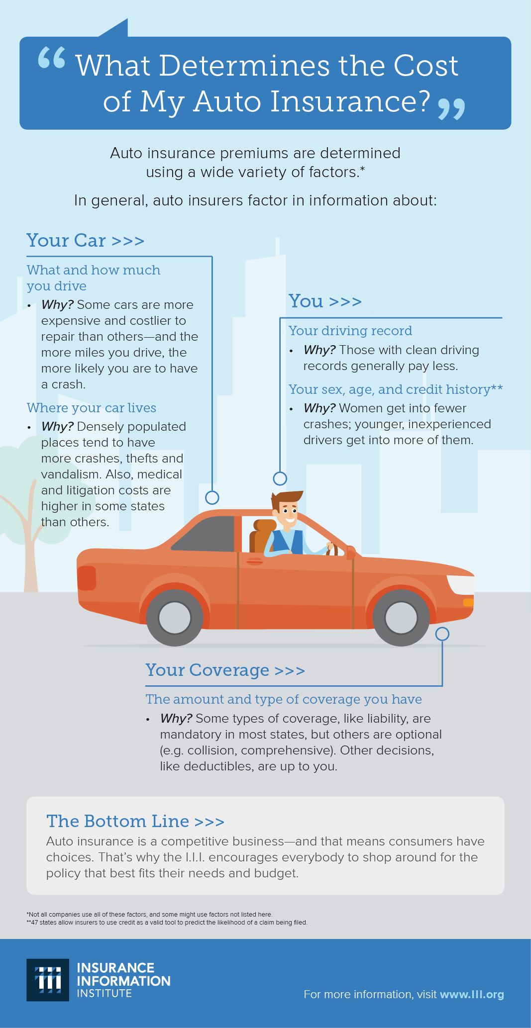 Infographic: What determines the cost of my auto insurance?  III