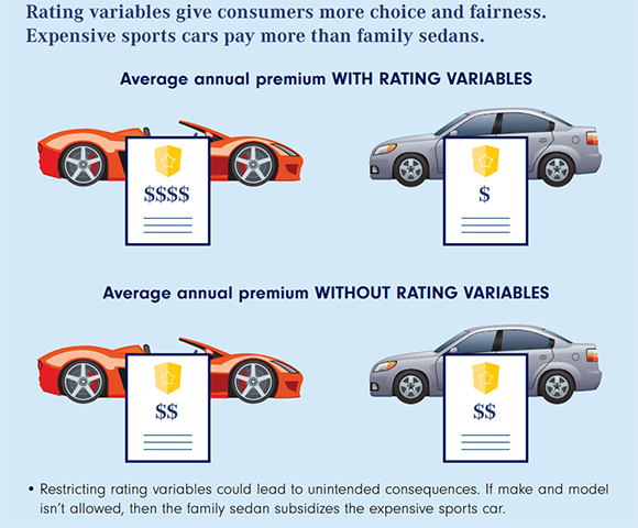 How Much Car Insurance Coverage Drivers Do Actually Need?