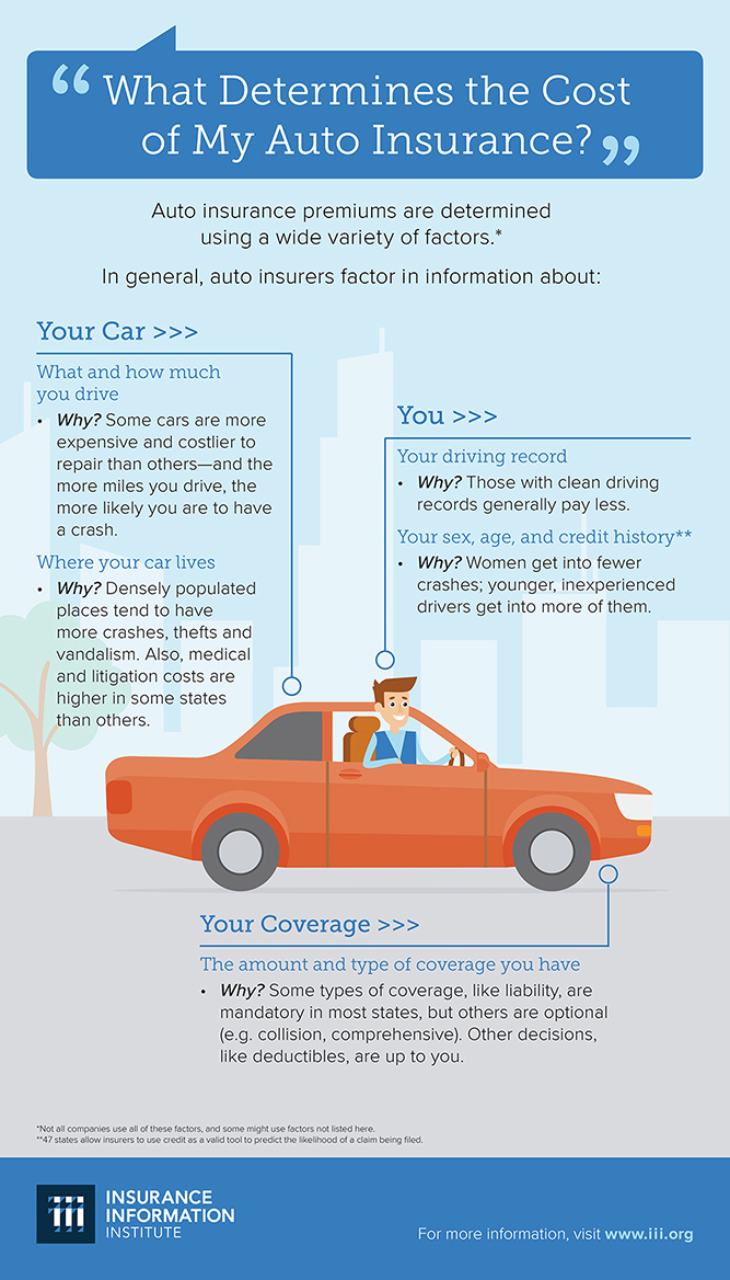 7 Major Mistakes to Avoid When Buying Car Insurance - Drive-Safely.net